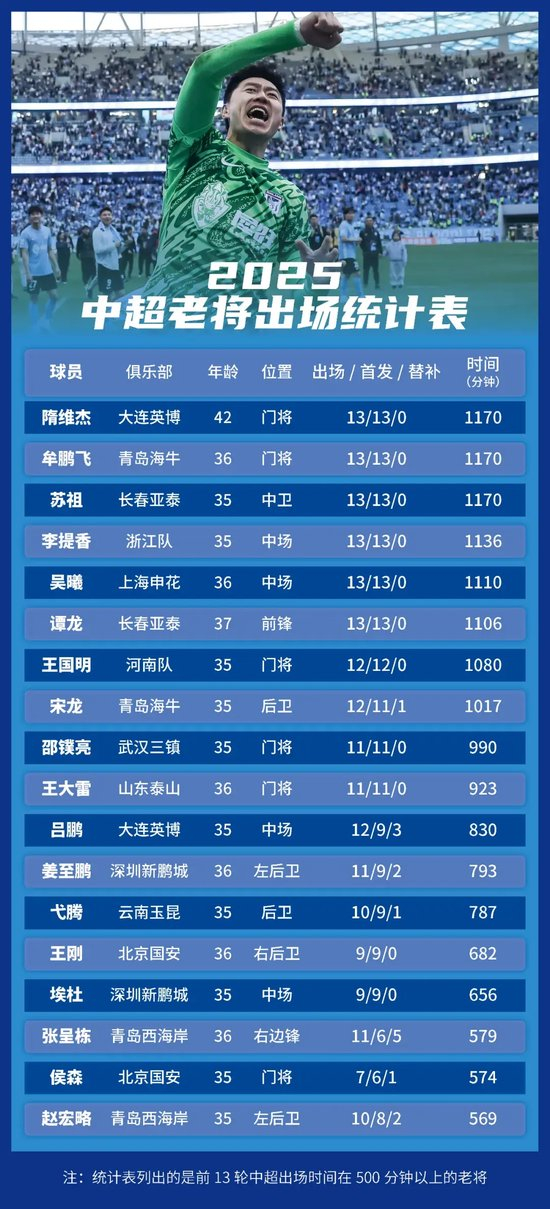 sbobet利记(中国)有限公司官网已经开通游戏官方网站及论坛详情图