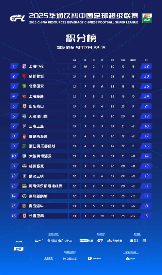 sbobet利记向用户提供包括MMORPG、高级休闲游戏、网页游戏、社交游戏和移动互联网游戏产品图片