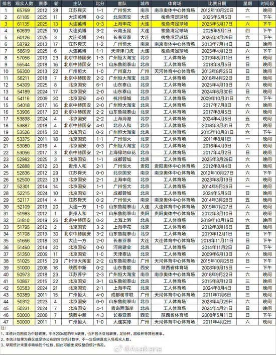 了解旨在成为中国最具影响力、规模最大、内容最全的汽车专业网站。