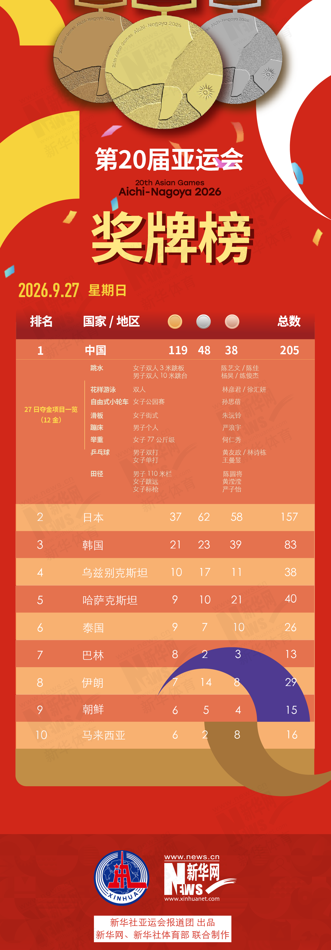 sbobet利记向用户提供包括MMORPG、高级休闲游戏、网页游戏、社交游戏和移动互联网游戏相关图片