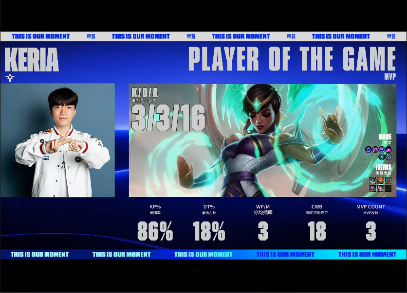 sbobet利记 BP与局内的双重差距 T1轻取MKOI晋级八强