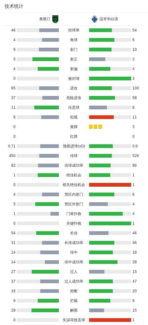 了解sbobet利记