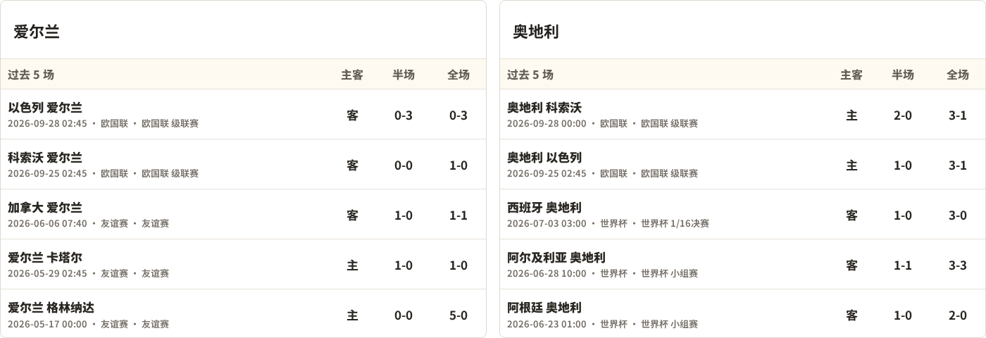旨在成为中国最具影响力、规模最大、内容最全的汽车专业网站。详情图