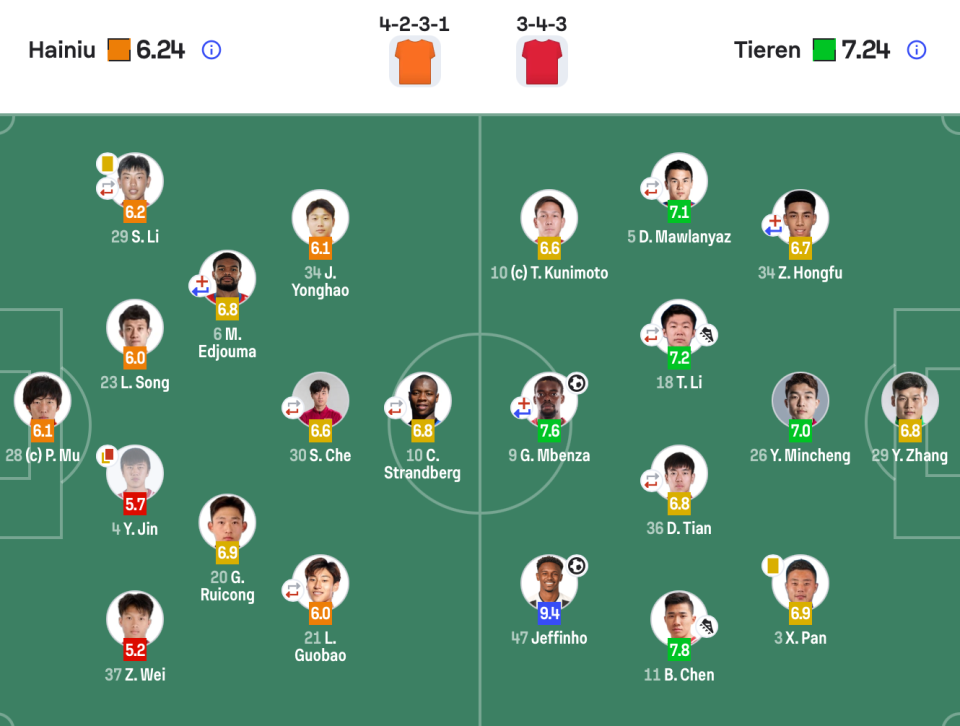 sbobet利记详情图