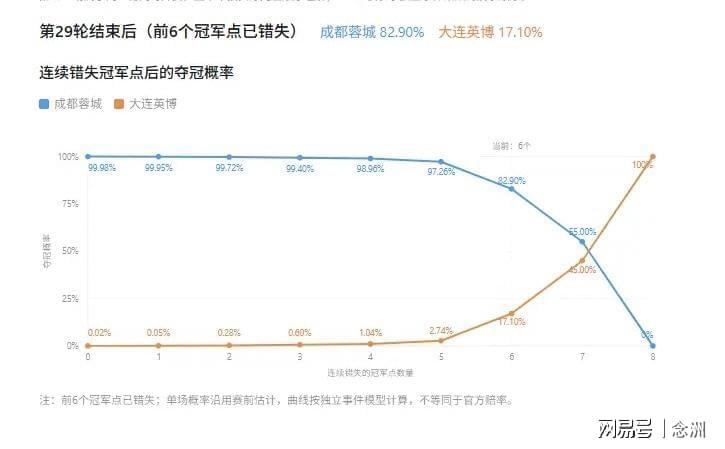 sbobet利记展示图片