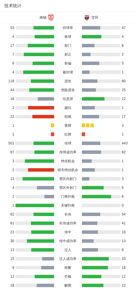 sbobet利记展示图片